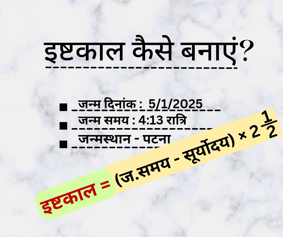 यहां सीखें इष्टकाल निकालने की पूरी विधि - ishtkaal kaise nikale