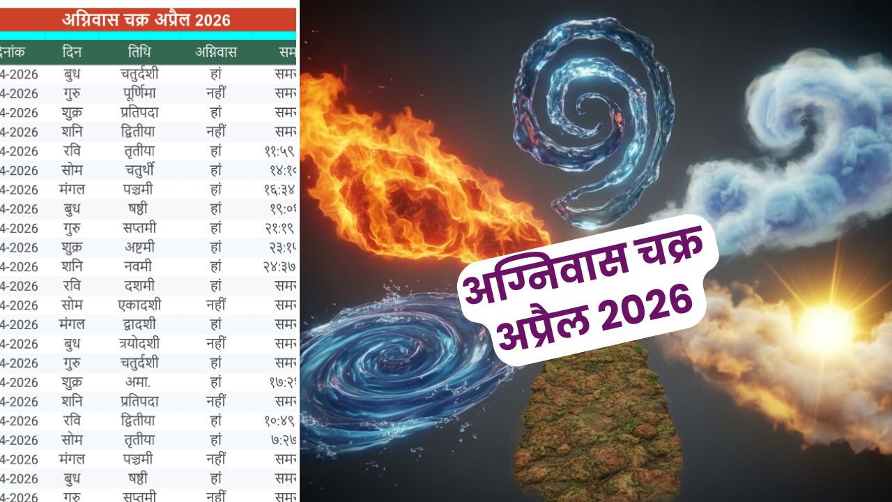 अग्नि वास चार्ट अप्रैल - Agni Was April 2026