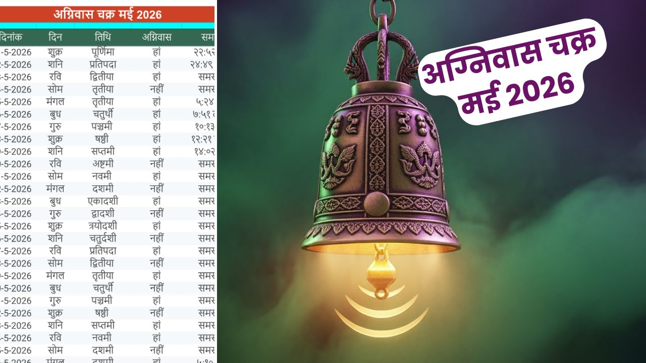 अग्नि वास चार्ट मई - Agni Was May 2026